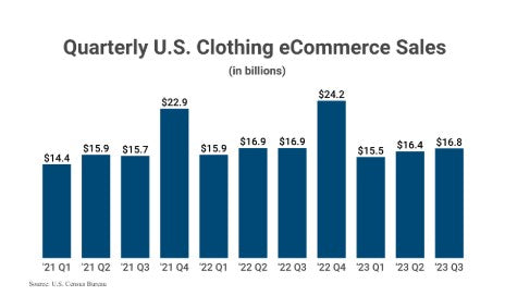 Ten Social Sites to Boost Boutique Sales in 2025